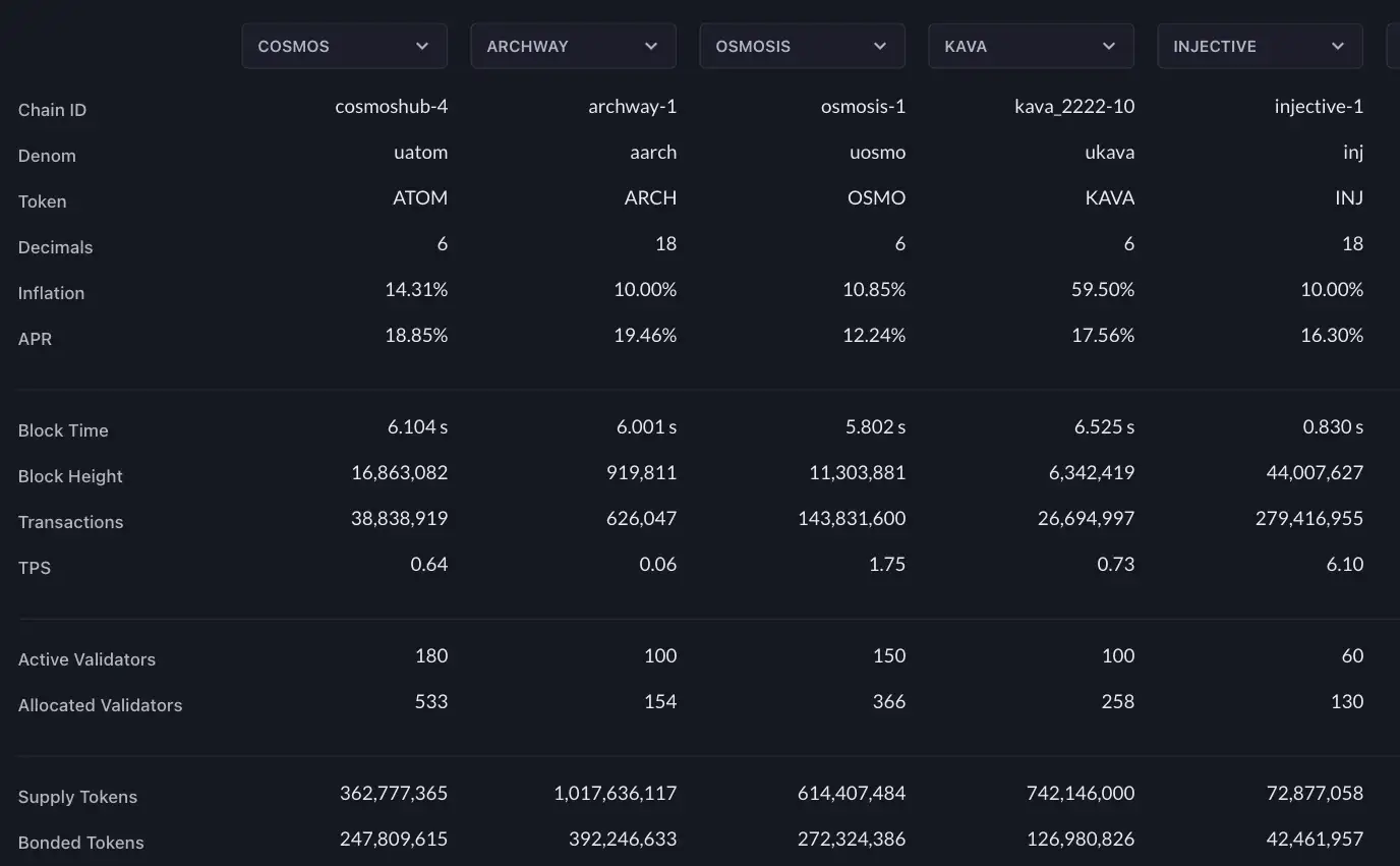 Mintscan